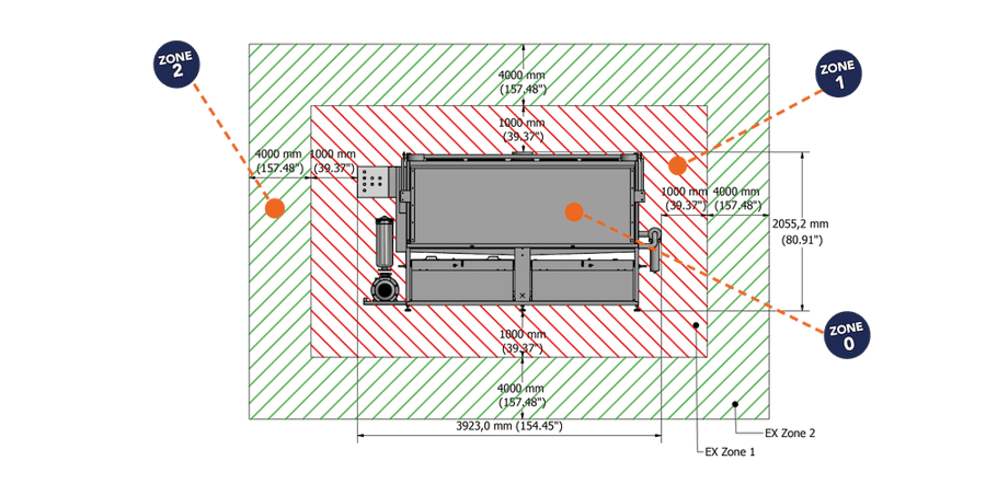 ATEX requirements_2