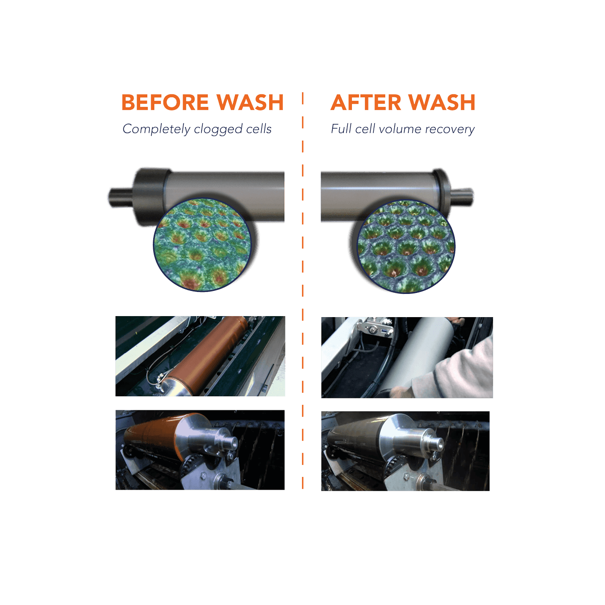Before and after of anilox cleaning